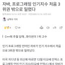 프로그래밍 언어, 자바 4위권으로 밀려나 이미지