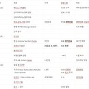 J-2 | 서유럽 여행 4개국 후기 (2) | 파워 J의 17박 19일 전체 일정표