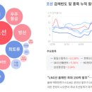 다원헬스바이오 이미지