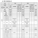 모산영신지구내공원 이미지