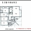 미켈란쉐르빌공인중개사사무소 이미지