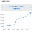 금대지부동산중개사무소 이미지