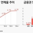 사정마을 티스토리