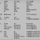 수복식품 이미지