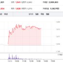 삼성곡물주식회사 이미지