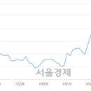 (유)태영건설 이미지