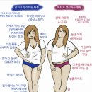 통통
