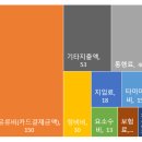 풀토래(주) 티스토리