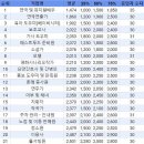 일산 자닮 세무회계, 인간극장 우리 집 왕빠 송애경 송대권 세무사, 4남매 부모 엄마 아버지 고향...