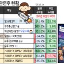 소수