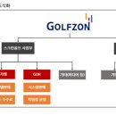 (주)골프존뉴딘홀딩스 이미지