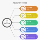 유창한의원 네이버블로그