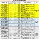 주식회사 디앤에스산업