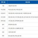 인천중부신용협동조합 이미지