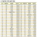 모아노래연습장 이미지