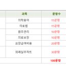 한국의료직업능력인증원