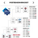 24년 KBO 포스트시즌 일정 이미지