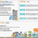 중산공인중개사사무소 이미지