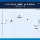 동탄역 반도유보라아이비파크 8차 경로당 이미지
