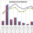 골프장 난립도 모자라 '임야 5%'제한까지 풀리면... 이미지