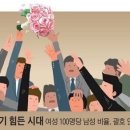 올해부터 총각 4명 중 1명, 짝이 없다… 최악의 '男超' 이미지