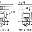 1.수,변전설비에 이용되는 계기용 변성기 종류를 들고, 설치시 유의사항에 대하여 설명하시오 이미지