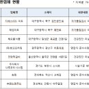 해오름식품 이미지