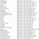 (주)보림물류 이미지