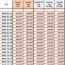 이윤 농장 이미지