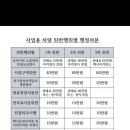 일상이야기 (카카오자동결제) 이미지