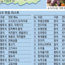 제주접작뼈국 이미지