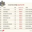 ‘용산 위에 과천’ 평 단가 5900만원…용산구도 넘었다 이미지