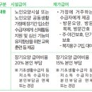 방문요양 재가급여 신청절차 방 이미지