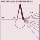 가치안전 이미지