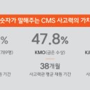 마포씨엠에스학원 이미지