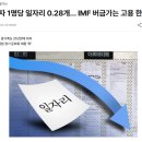 한국산업은행(KDB) 인턴 서류 합격 후기 (1) [최초합격]