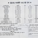 길음1동자치회관 이미지