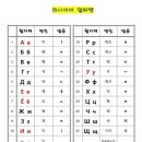 알파벳 Daum카페