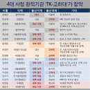 학연·지연·친분’으로 쌓은 MB 성벽/촛불혐오세력kbs접수기/도덕과도둑/노태우회고록독후감/야권통합/ 이미지