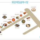 화양제일골목시장 이미지