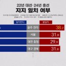 "대선과 다른 정당 선택" 심상치 않은 호남 총선 분위기 이미지