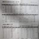 묵호항여객선터미널 이미지