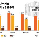 수지로-1 이미지