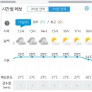 덕풍계곡 산행 6시 정상 출발합니다. 이미지
