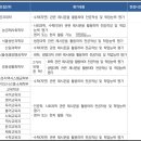 하이에듀교육연구소