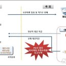 씨마켓세종 이미지