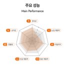 타이어 플레이 이미지