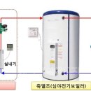 경동나비엔·하이에어, 심야히트펌프사업 ‘맞손’ 이미지