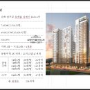 완주 이지움 더 퍼스트 이미지