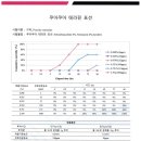 삼성수약국 이미지